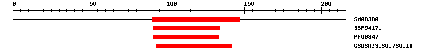 3D Structure