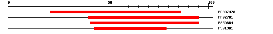 3D Structure