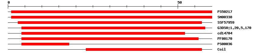 3D Structure