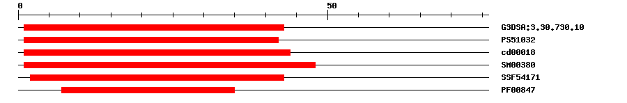 3D Structure