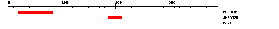 3D Structure