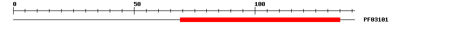 3D Structure