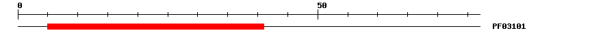 3D Structure