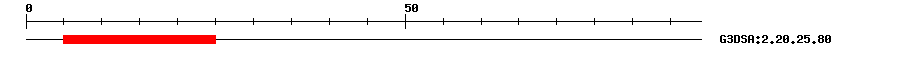 3D Structure