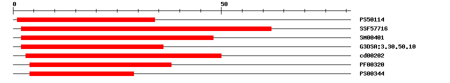 3D Structure