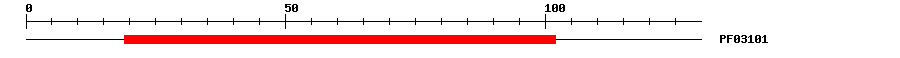 3D Structure