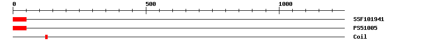 3D Structure