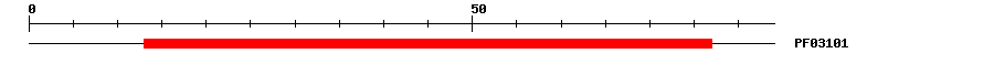 3D Structure