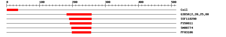 3D Structure