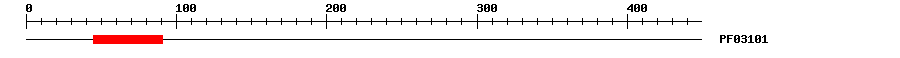 3D Structure