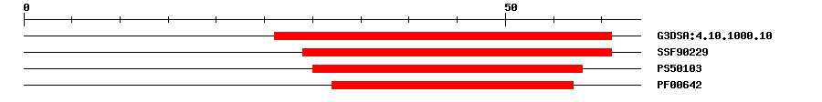 3D Structure