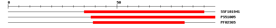 3D Structure
