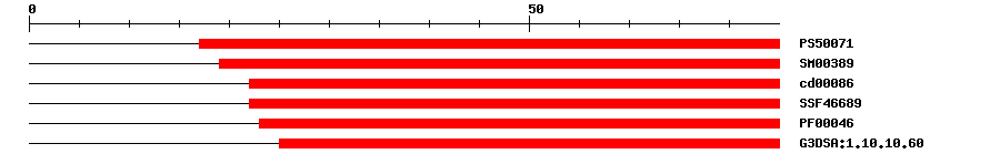 3D Structure