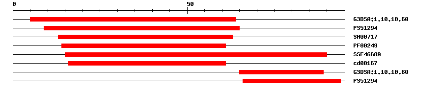 3D Structure