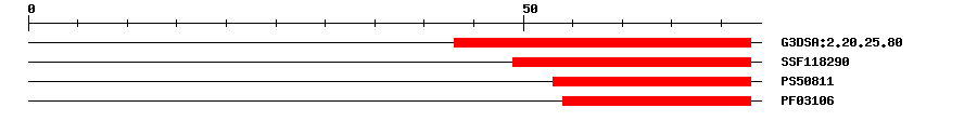3D Structure