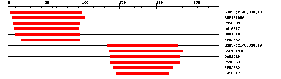 3D Structure