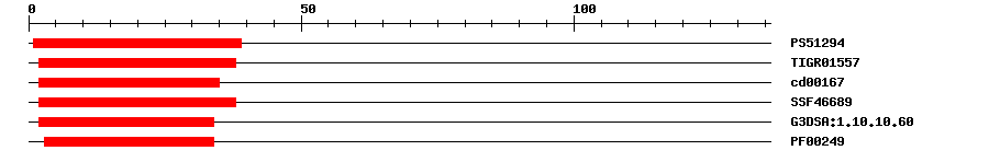 3D Structure