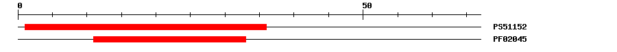 3D Structure