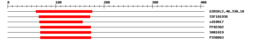 3D Structure