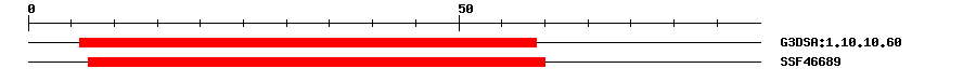 3D Structure