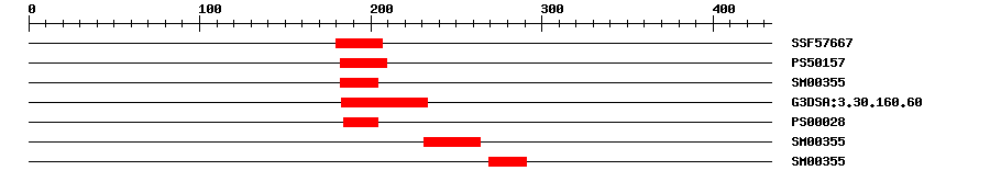 3D Structure