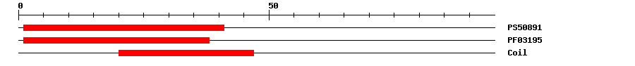 3D Structure