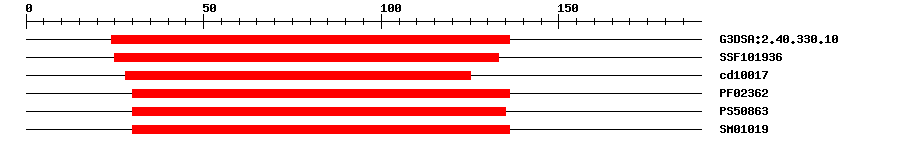 3D Structure