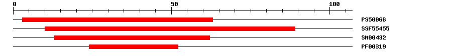 3D Structure