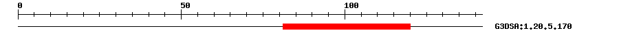 3D Structure