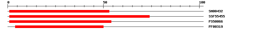 3D Structure