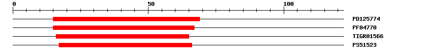 3D Structure