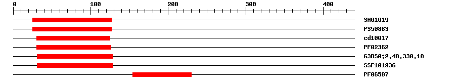 3D Structure