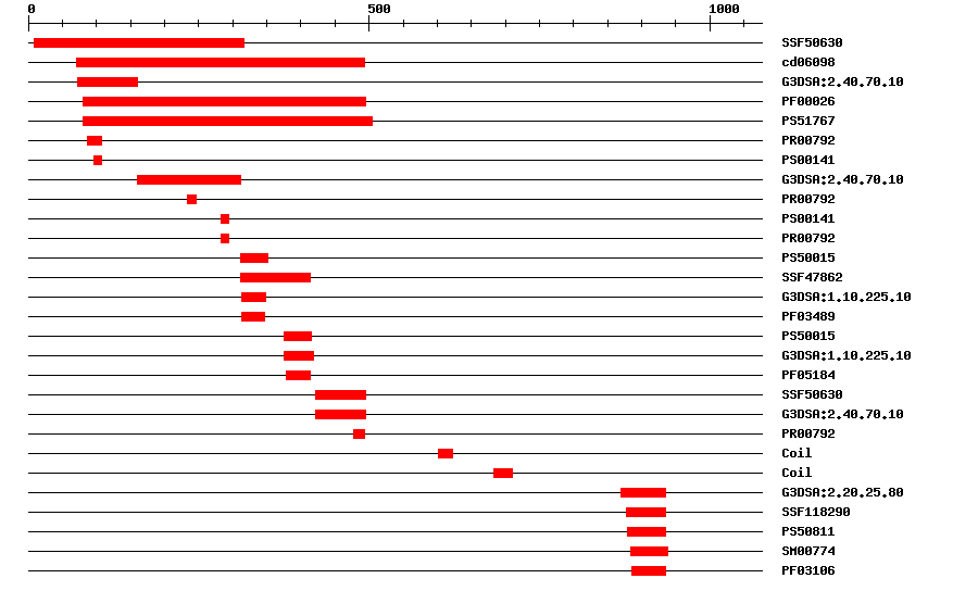 3D Structure