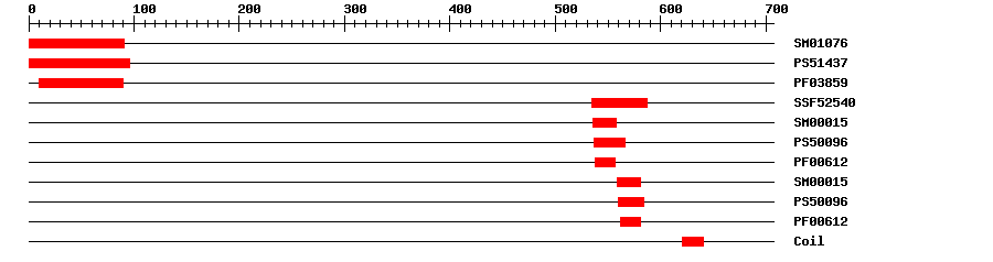 3D Structure