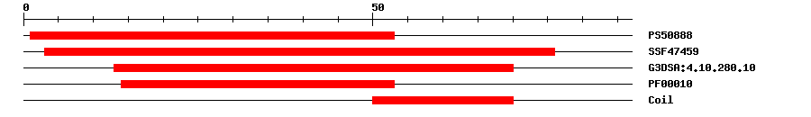 3D Structure