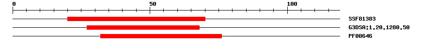 3D Structure
