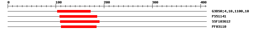 3D Structure