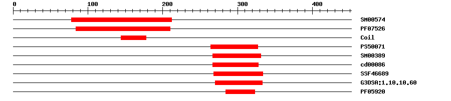 3D Structure