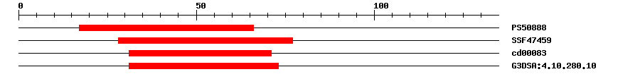 3D Structure
