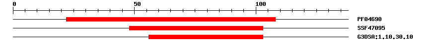 3D Structure