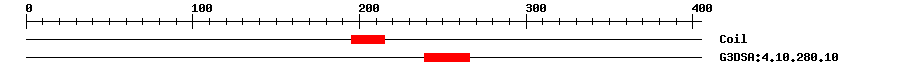 3D Structure