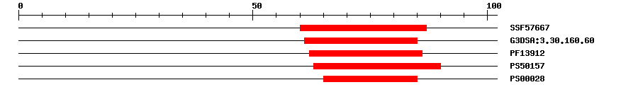 3D Structure