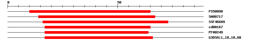 3D Structure