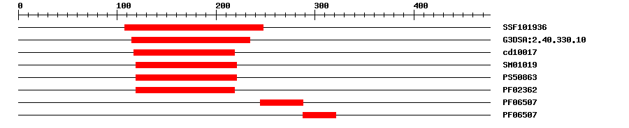 3D Structure