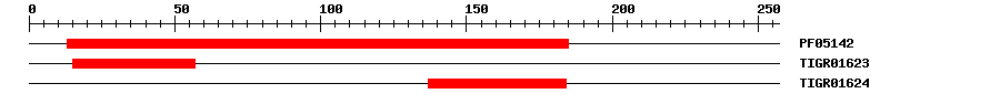 3D Structure