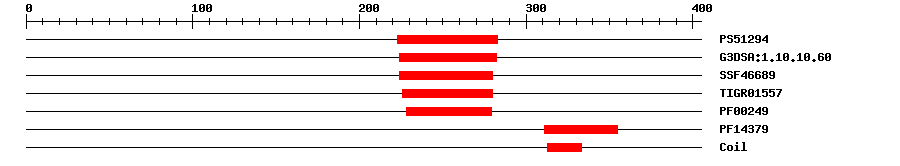 3D Structure