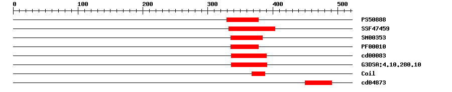 3D Structure