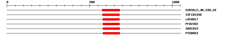 3D Structure