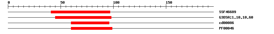 3D Structure