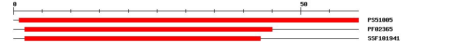 3D Structure